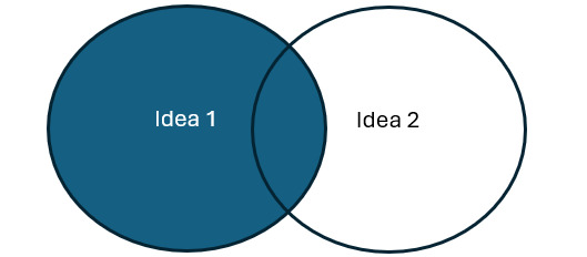 The relationship between old and new ideas